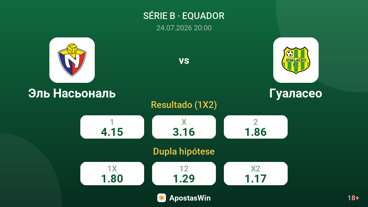 El Nacional vs Gualaceo — odds