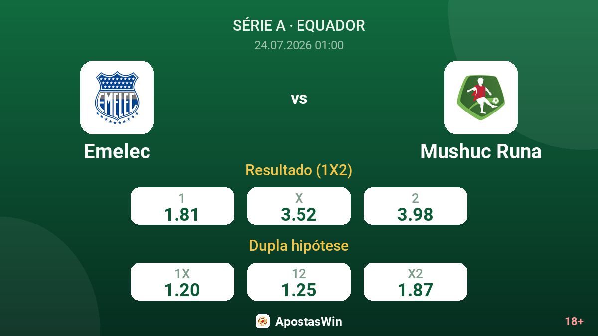 Emelec vs Mushuc Runa — odds