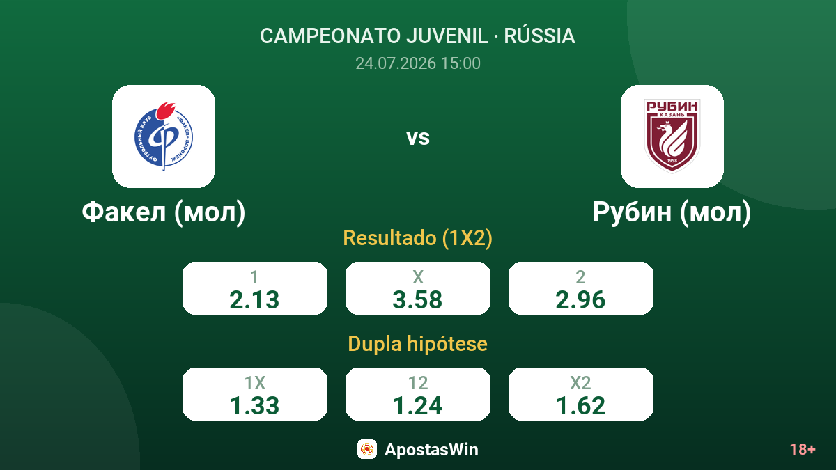 Fakel (mol) vs Rubin (mol) — odds