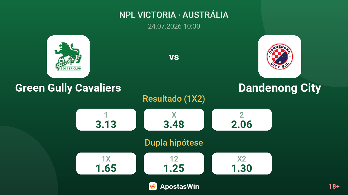 Green Gully Cavaliers vs Dandenong City — odds