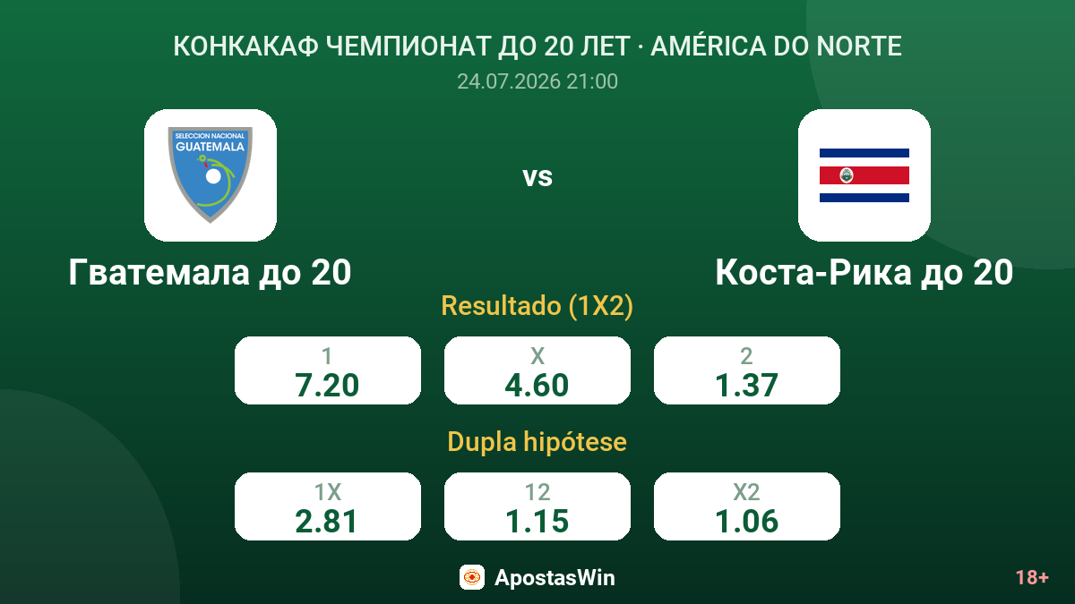 Guatemala Sub-20 vs Costa Rica Sub-20 — odds