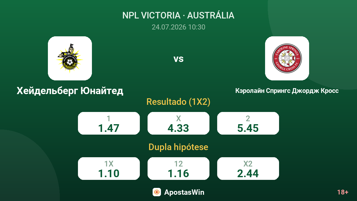 Heidelberg United vs Caroline Springs George Cross — odds