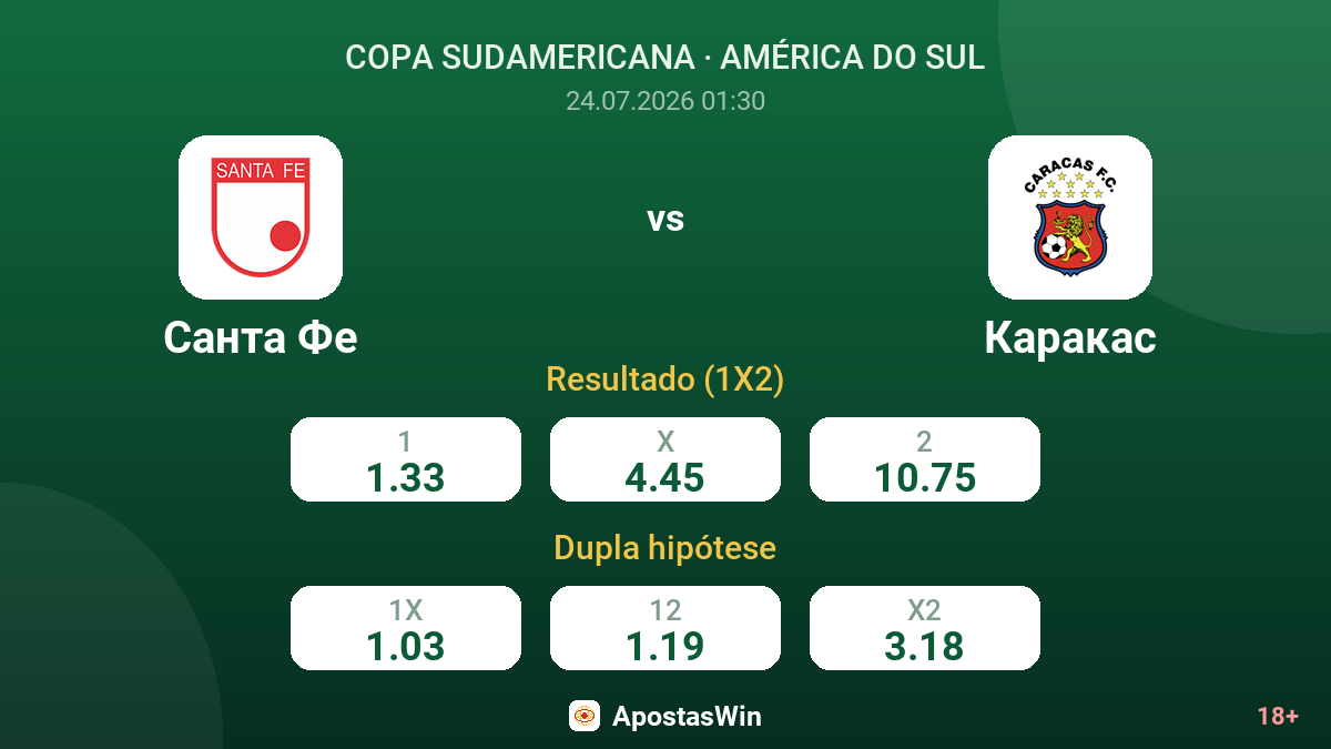 Santa Fe vs Caracas — odds