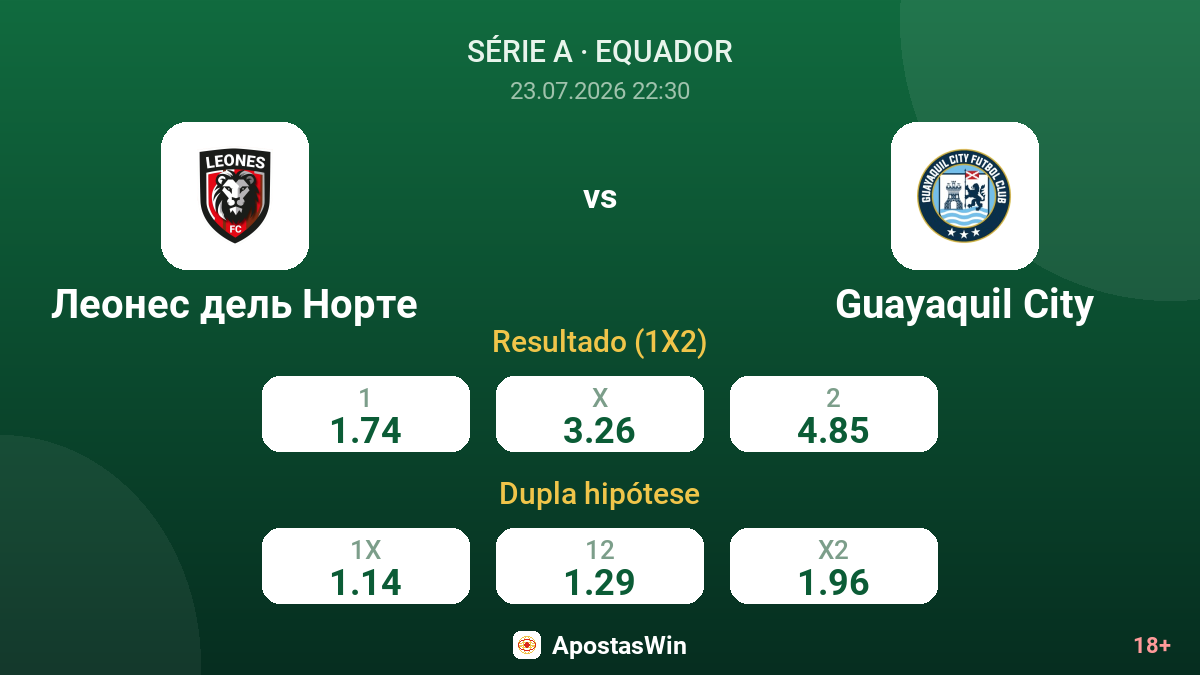 Leones del Norte vs Guayaquil City — odds