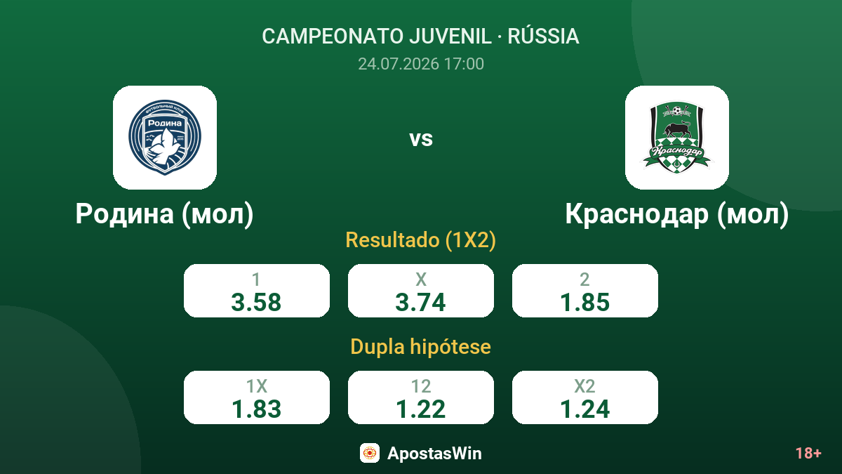 Rodina (mol) vs Krasnodar (mol) — odds