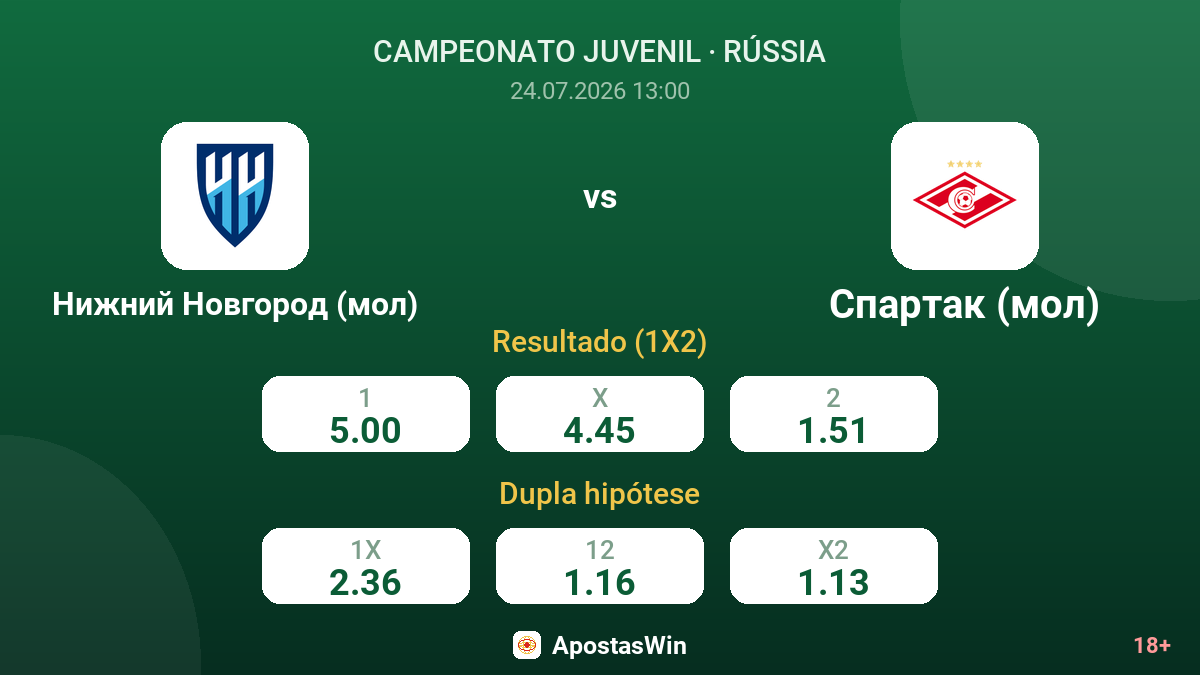 Nizhny Novgorod (mol) vs Spartak (mol) — odds