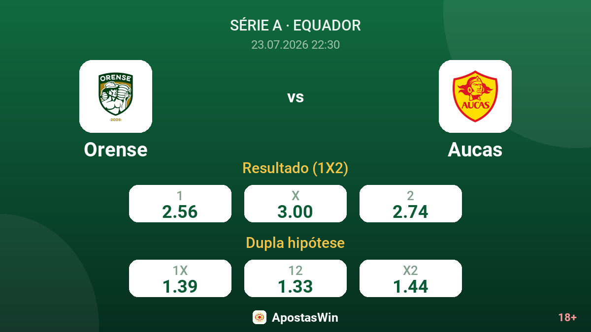Orense vs Aucas — odds