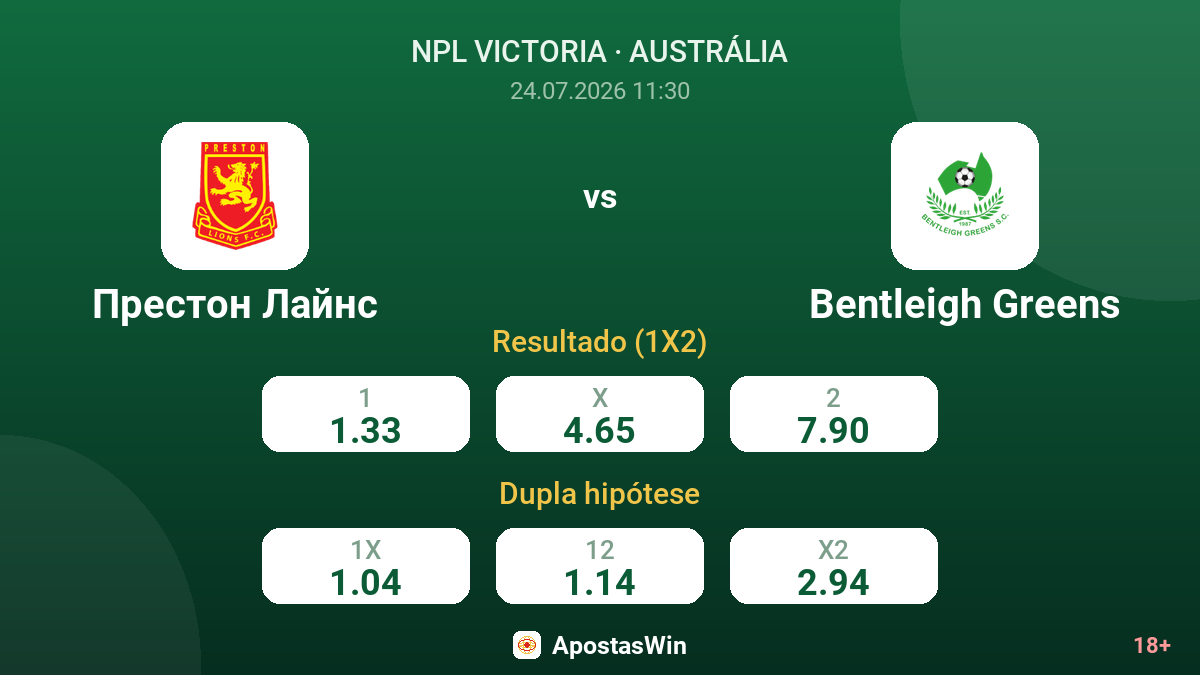 Preston Lions vs Bentleigh Greens — odds