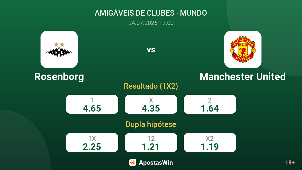 Rosenborg vs Manchester United — odds