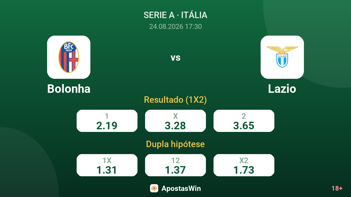 Bolonha – Lazio — odds