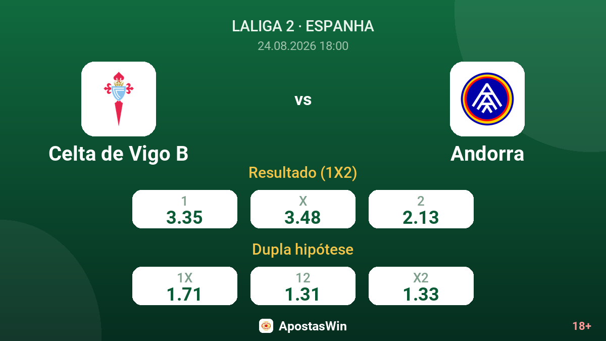 Celta de Vigo B – Andorra — odds