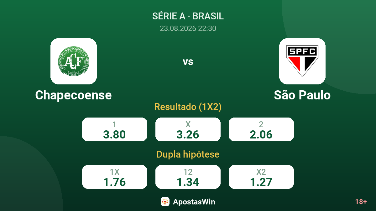 Chapecoense – São Paulo — odds