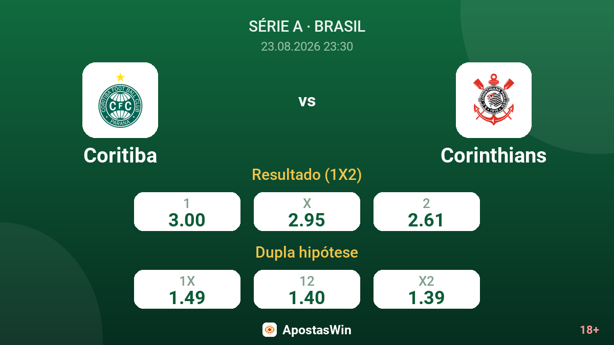 Coritiba – Corinthians — odds