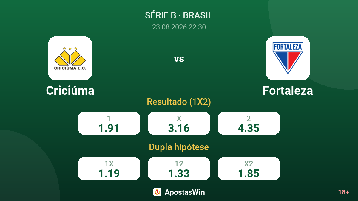 Criciúma – Fortaleza — odds