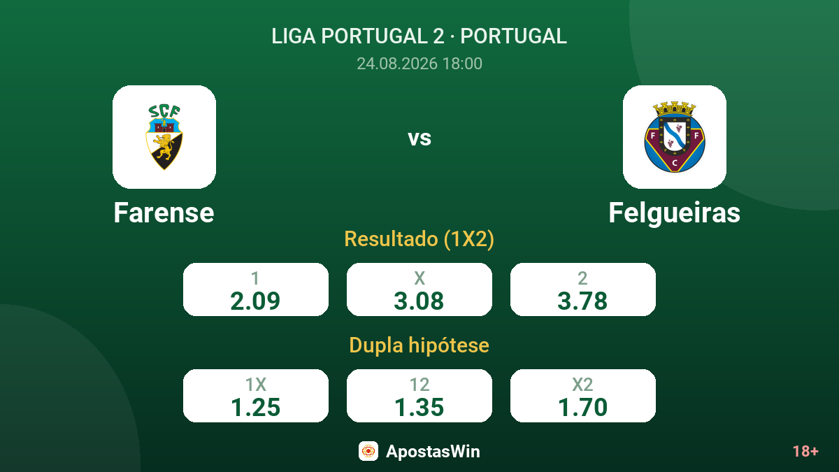 Farense – Felgueiras — odds