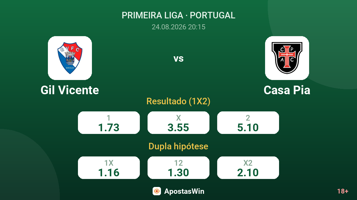Gil Vicente – Casa Pia — odds