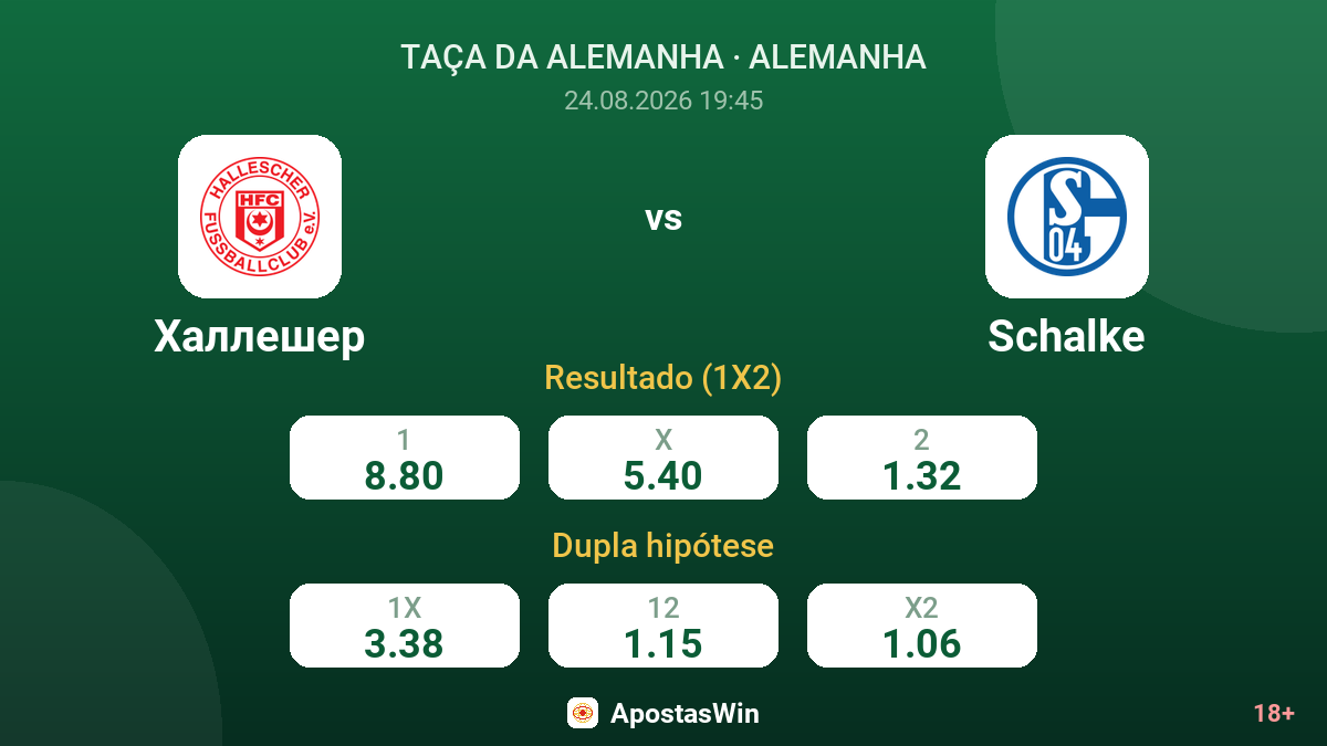 Hallescher – Schalke — odds