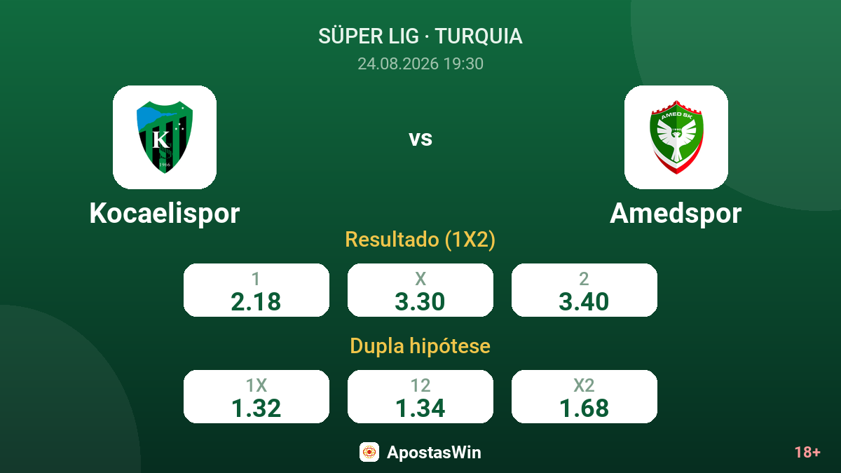 Kocaelispor – Amedspor — odds