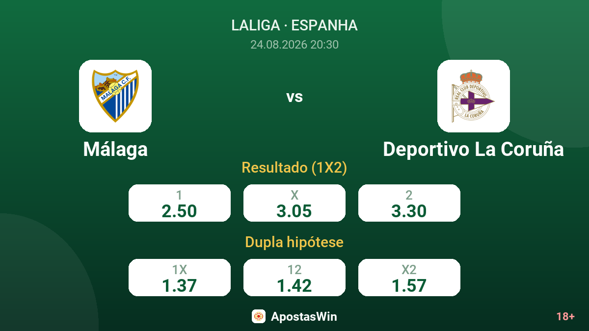 Málaga – Deportivo La Coruña — odds