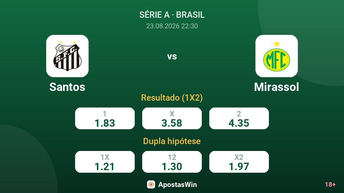 Santos – Mirassol — odds