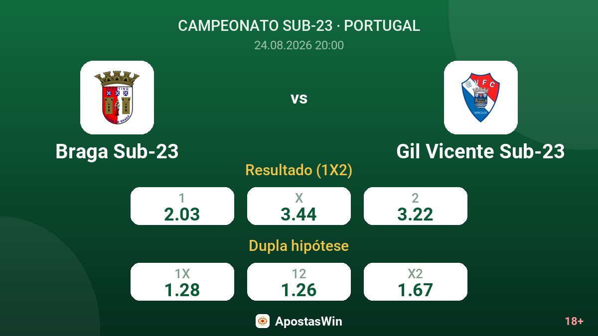 Braga Sub-23 – Gil Vicente Sub-23 — odds