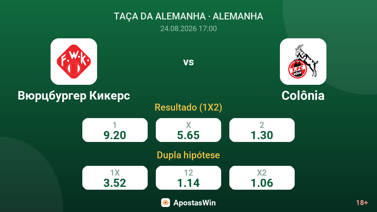 Würzburger Kickers – Colônia — odds