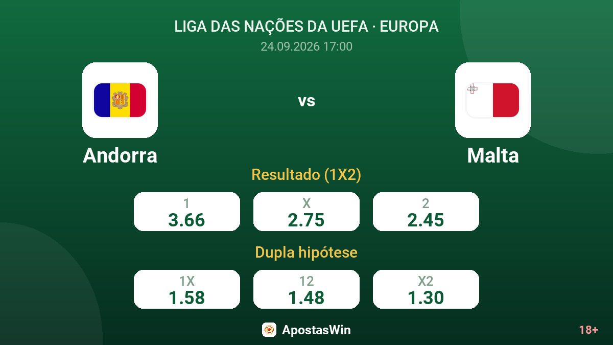 Andorra – Malta — odds