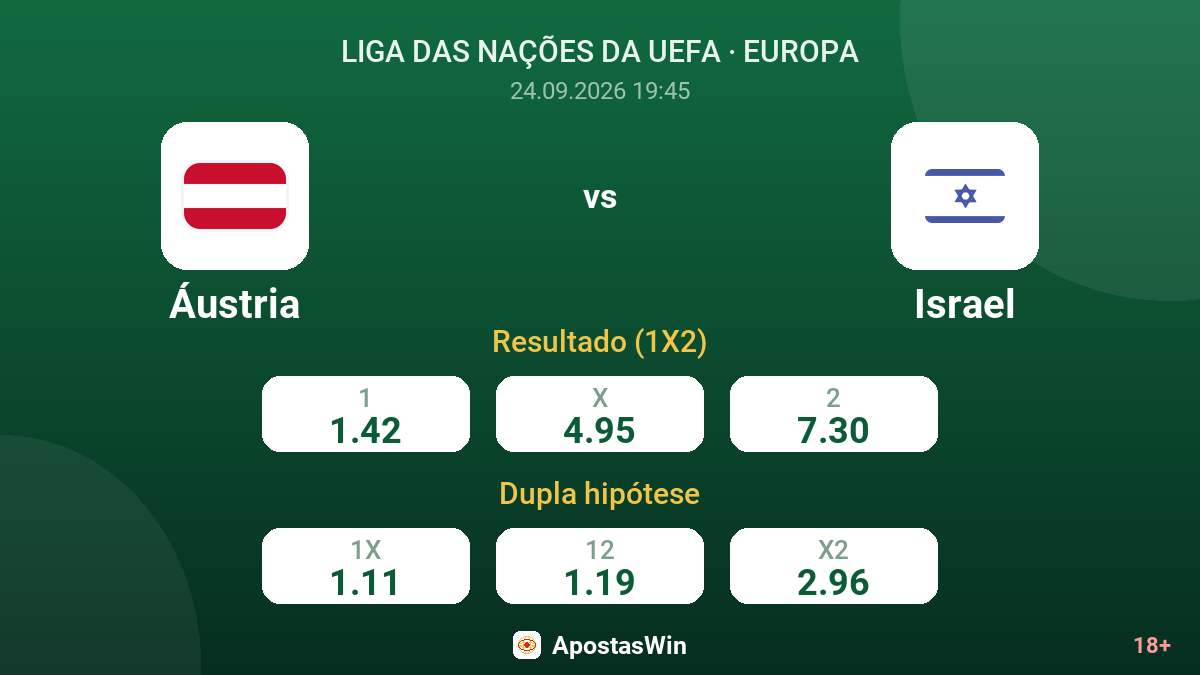 Áustria – Israel — odds
