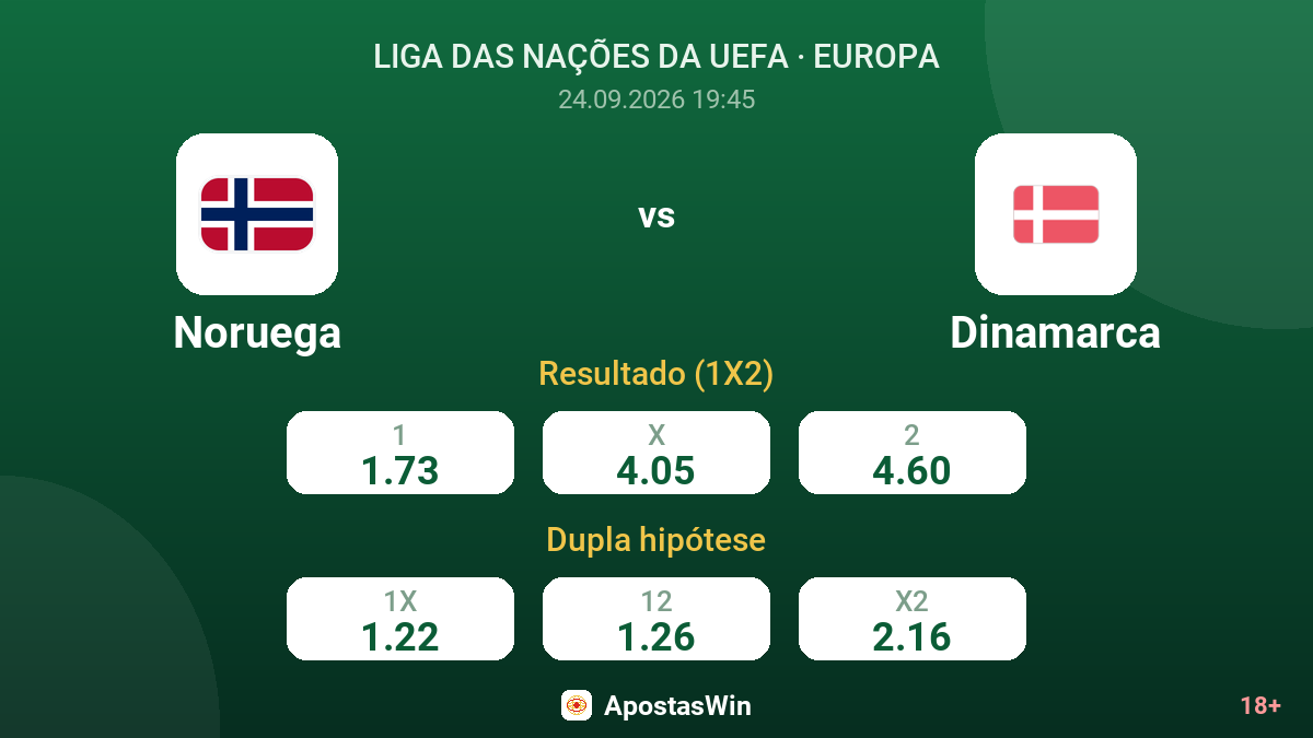 Noruega – Dinamarca — odds