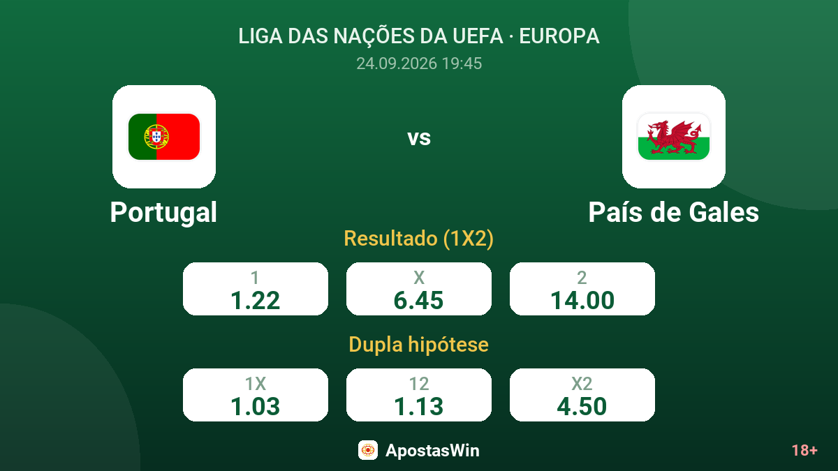 Portugal – País de Gales — odds