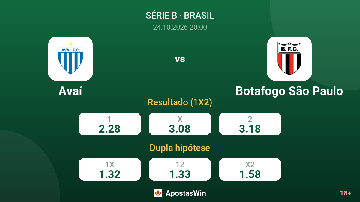 Avaí – Botafogo São Paulo — odds