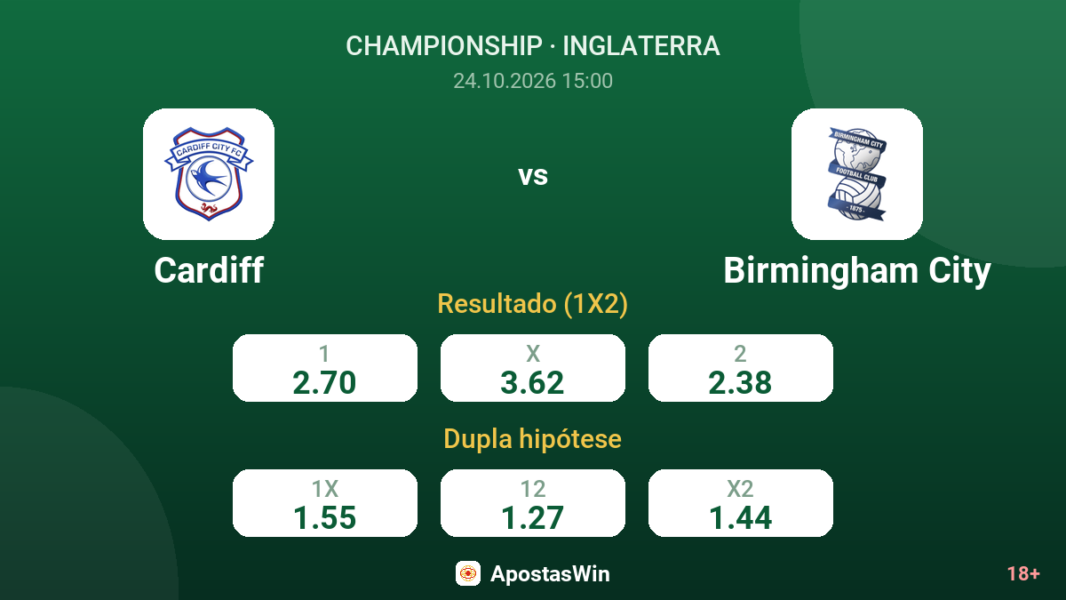 Cardiff – Birmingham City — odds