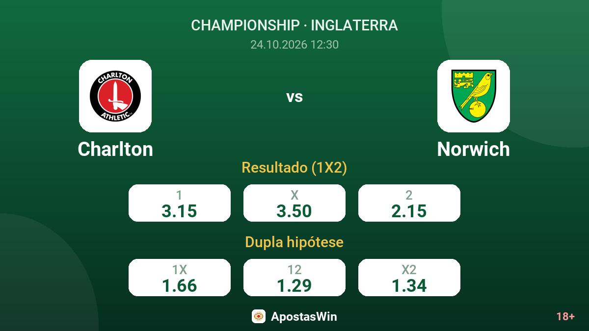 Charlton – Norwich — odds