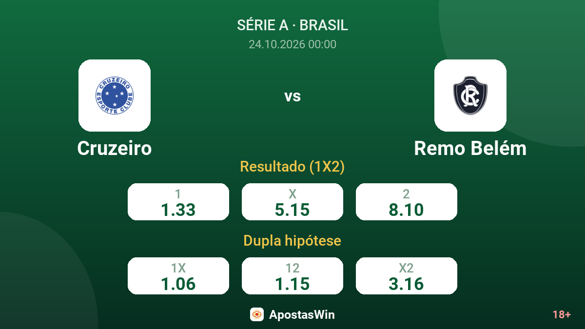 Cruzeiro – Remo Belém — odds