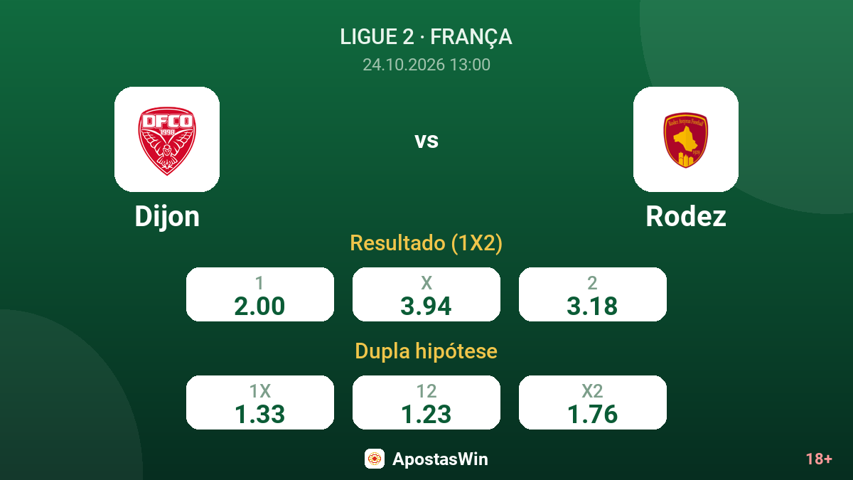 Dijon – Rodez — odds