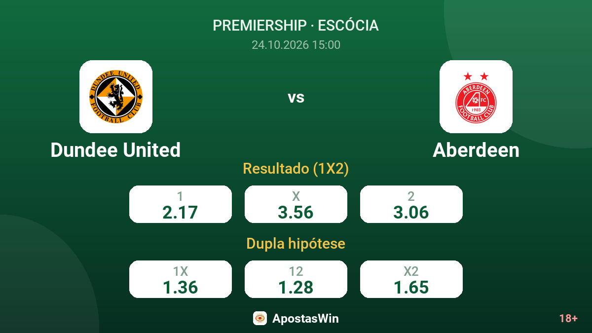 Dundee United – Aberdeen — odds