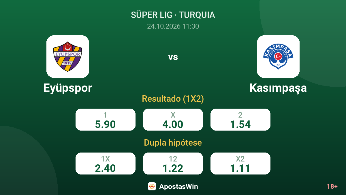 Eyüpspor – Kasımpaşa — odds