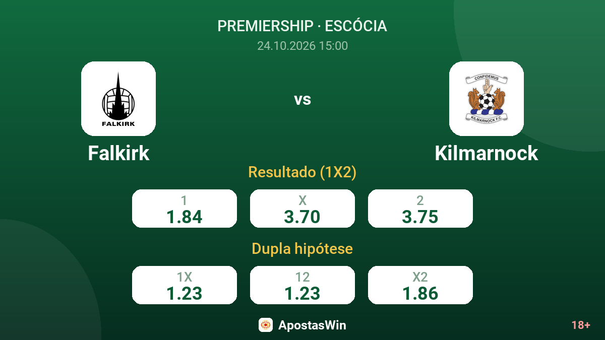 Falkirk – Kilmarnock — odds