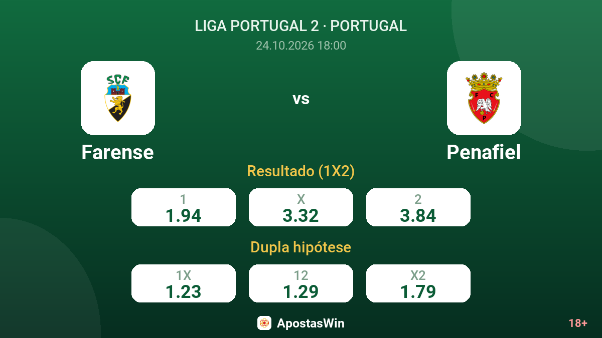 Farense – Penafiel — odds