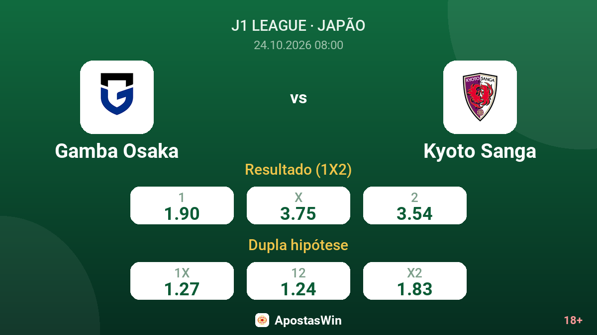 Gamba Osaka – Kyoto Sanga — odds