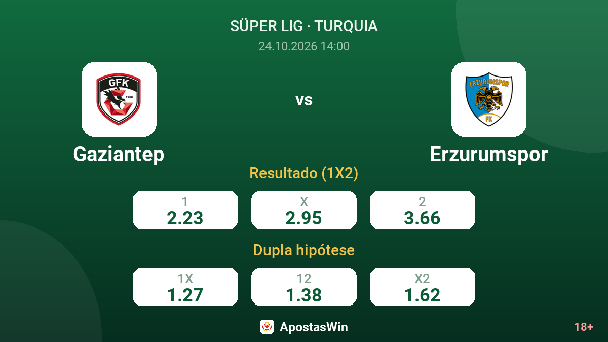 Gaziantep – Erzurumspor — odds