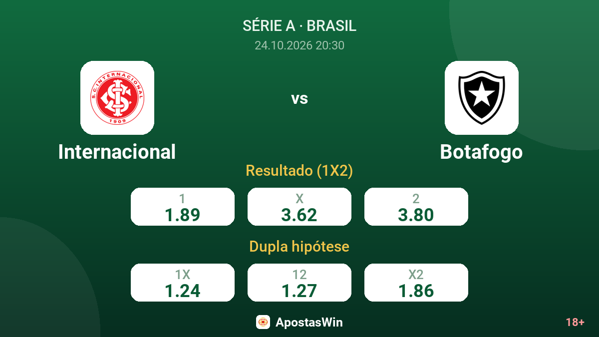 Internacional – Botafogo — odds