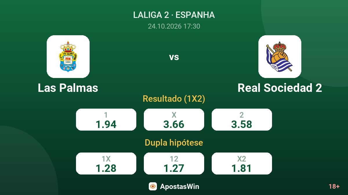Las Palmas – Real Sociedad 2 — odds