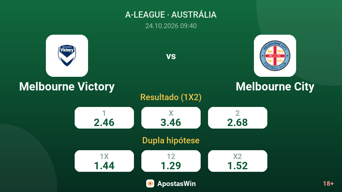 Melbourne Victory – Melbourne City — odds