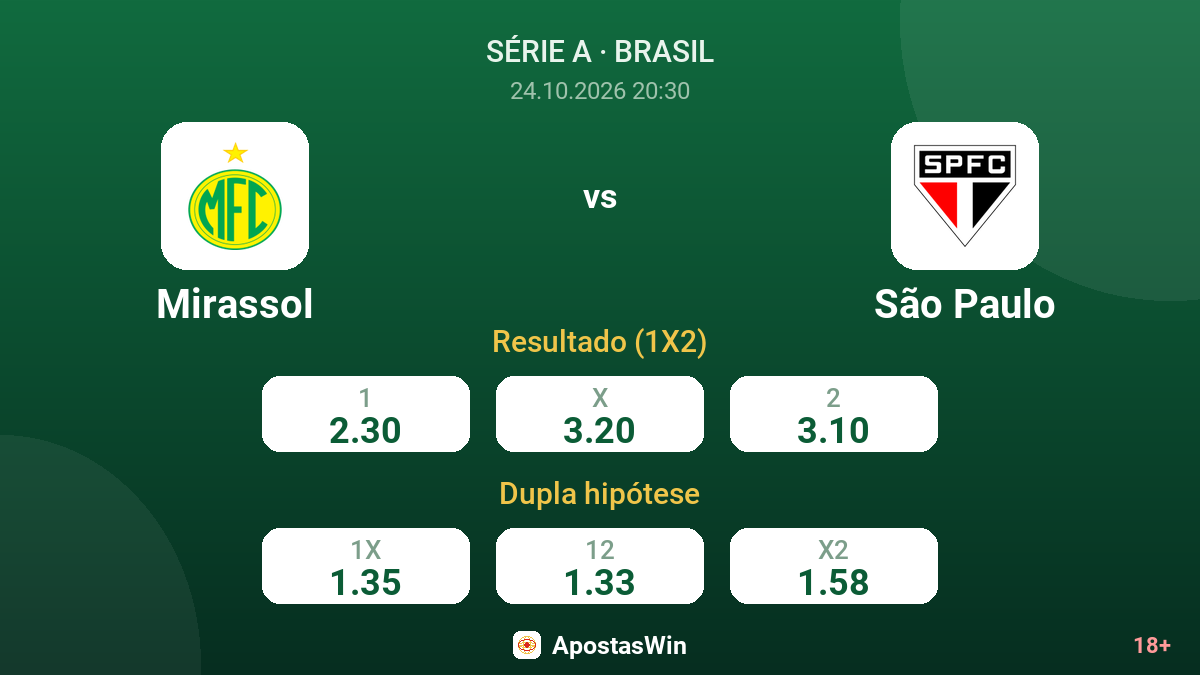 Mirassol – São Paulo — odds