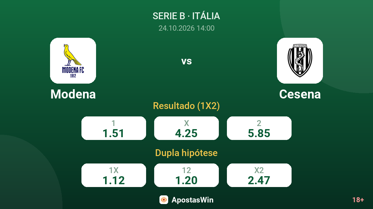Modena – Cesena — odds