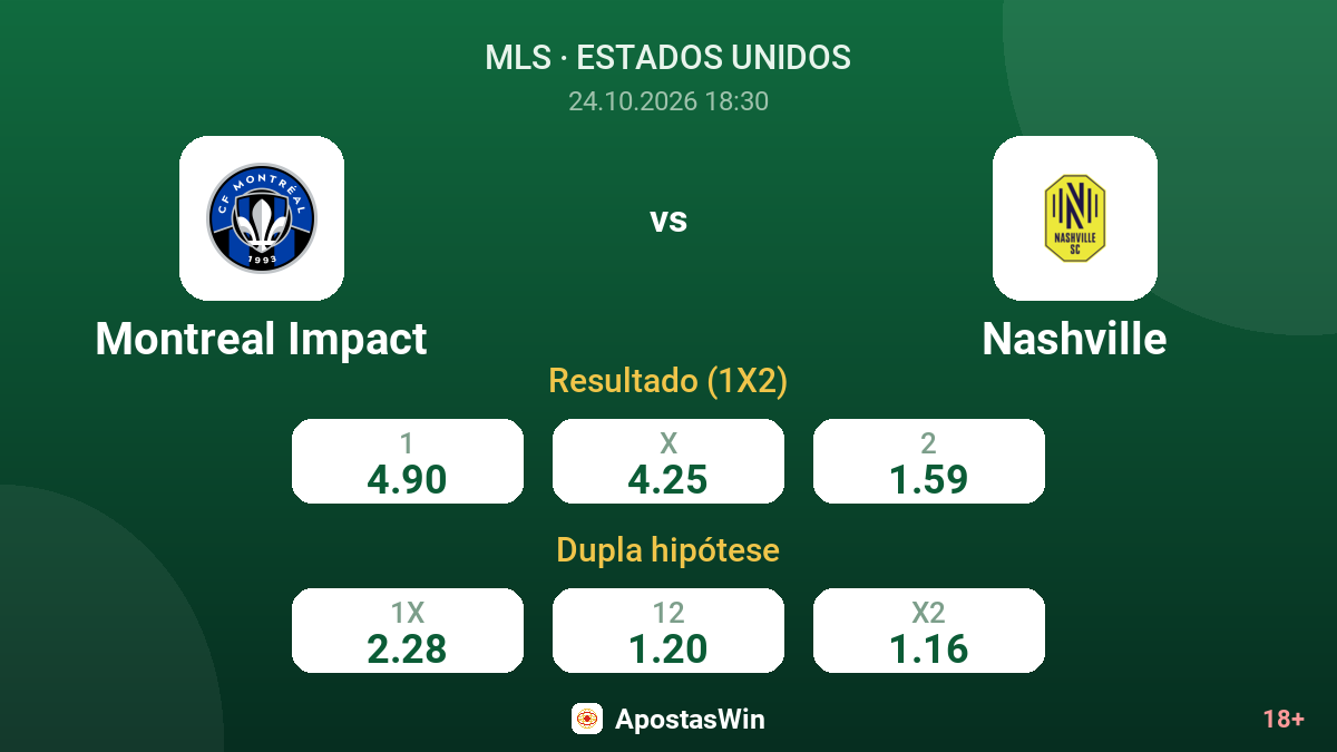 Montreal Impact – Nashville — odds