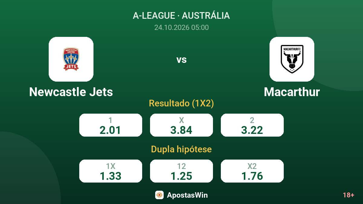 Newcastle Jets – Macarthur — odds