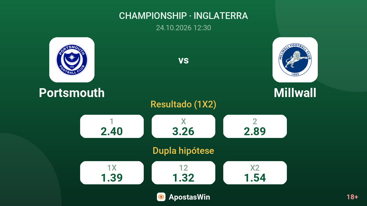Portsmouth – Millwall — odds