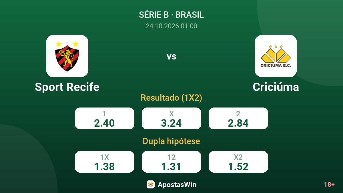 Sport Recife – Criciúma — odds